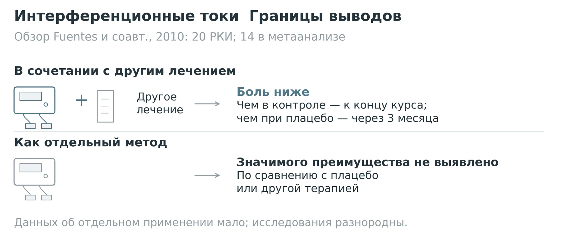 Рисунок 4. Результаты применения интерференционного тока в сочетании с другими методами и отдельно. Источник: Fuentes и соавт., Physical Therapy, 2010; doi:10.2522/ptj.20090335.